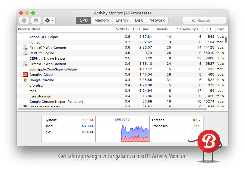 macOS Activity Monitor